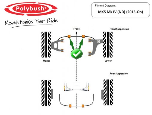 MX-5 Polybush Anti Roll Bar Bush Kit, Voor, ND